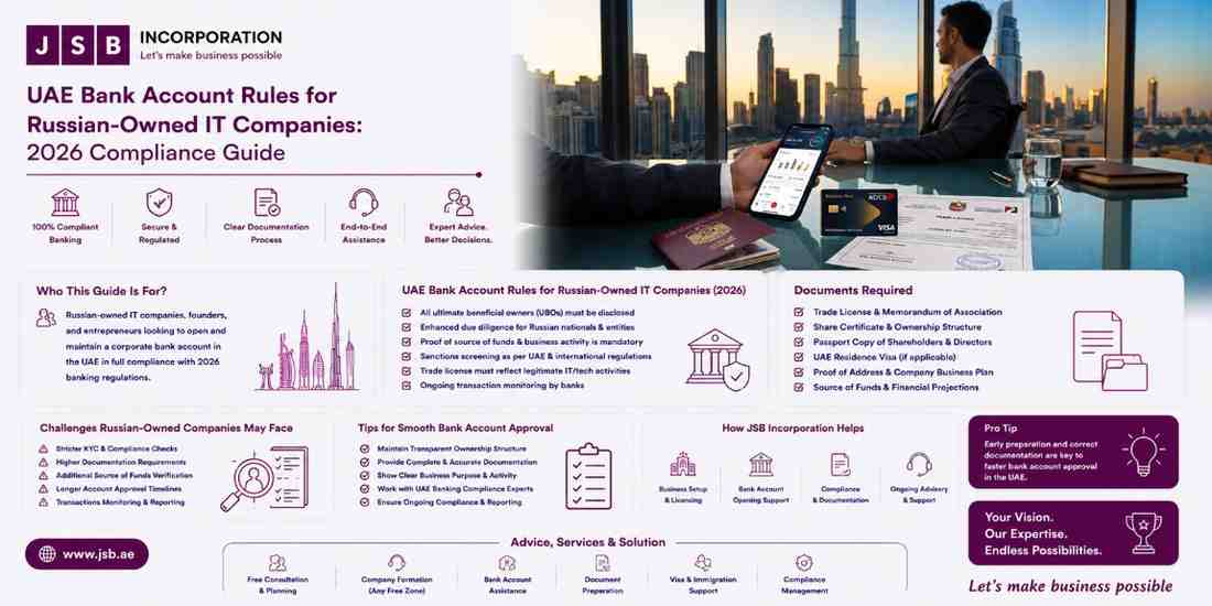 UAE Bank Account Rules for Russian-Owned IT Companies 2026 Compliance Guide