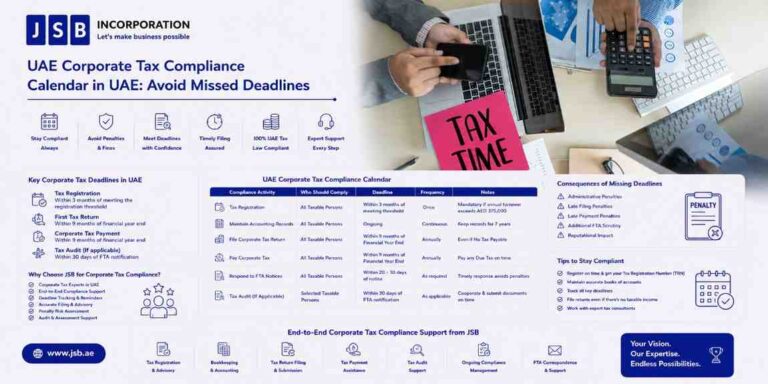 UAE Corporate Tax Compliance Calendar in UAE Avoid Missed Deadlines