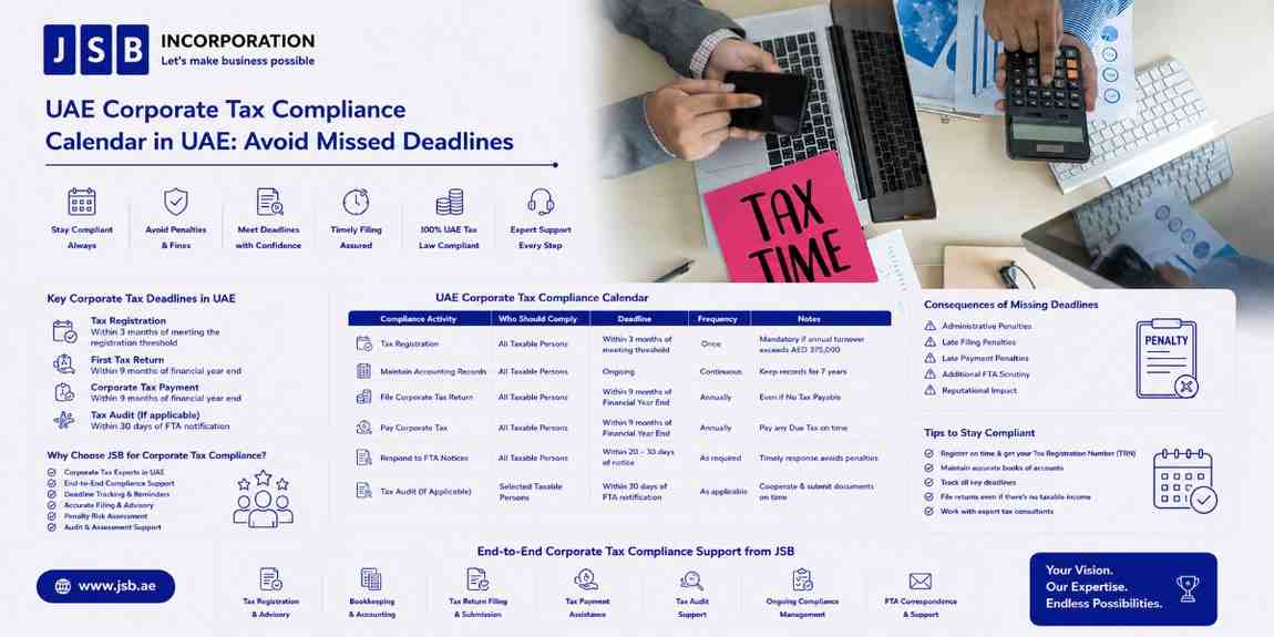 UAE Corporate Tax Compliance Calendar in UAE Avoid Missed Deadlines