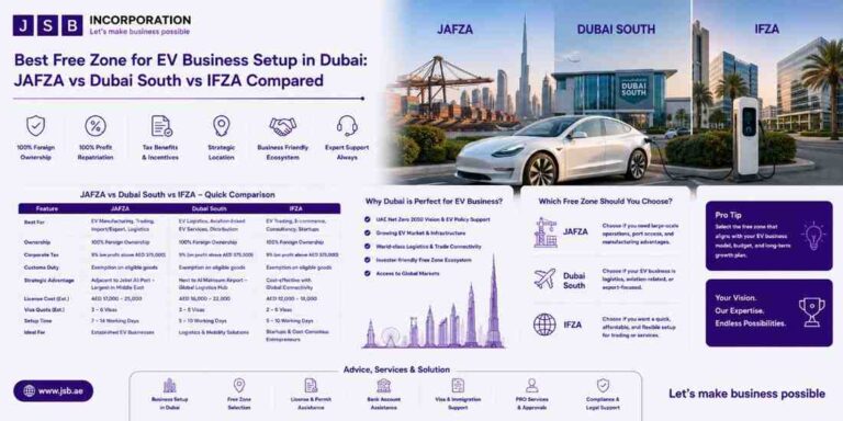 Best Free Zone for EV Business Setup in Dubai JAFZA vs Dubai South vs IFZA Compared
