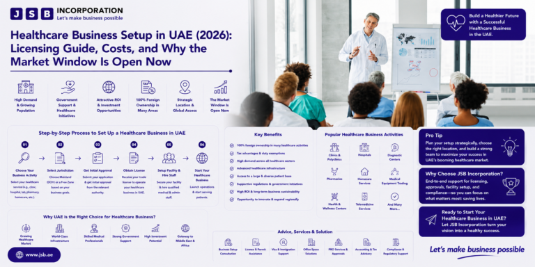 Healthcare Business Setup in UAE (2026): Licensing Guide, Costs, and Why the Market Window Is Open Now