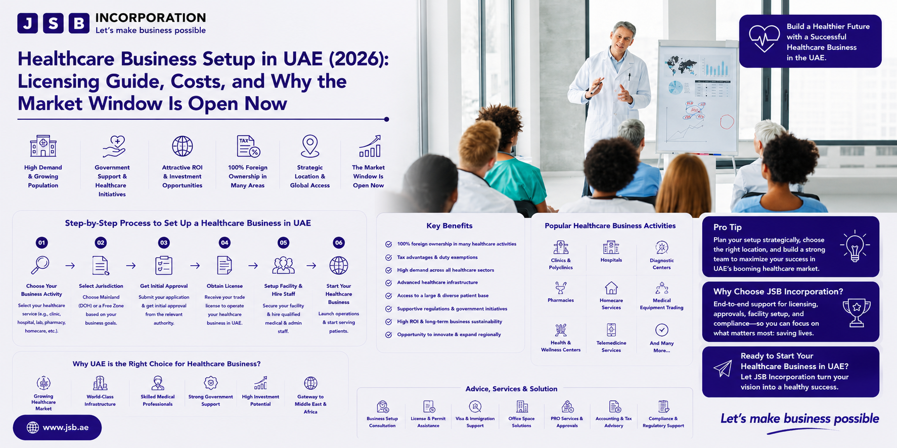 Healthcare Business Setup in UAE (2026): Licensing Guide, Costs, and Why the Market Window Is Open Now