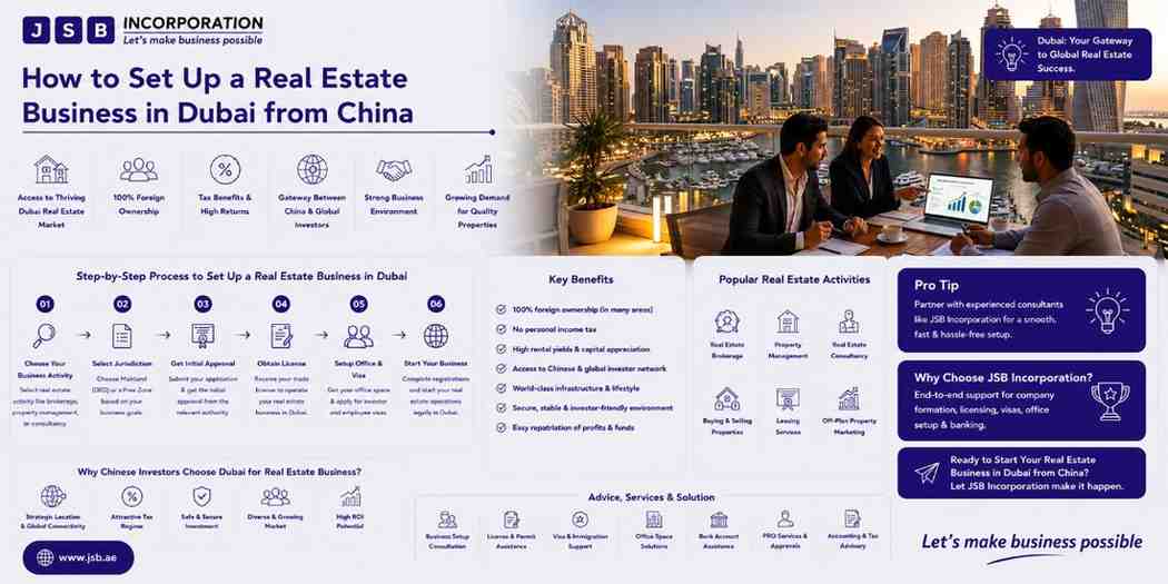 How to Set Up a Real Estate Business in Dubai from China