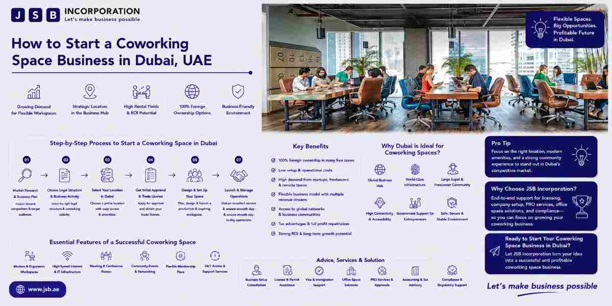How to Start a Coworking Space Business in Dubai, UAE