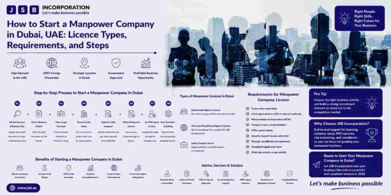 How to Start a Manpower Company in Dubai, UAE Licence Types, Requirements, and Steps