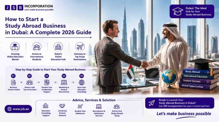 How to Start a Study Abroad Business in Dubai A Complete 2026 Guide