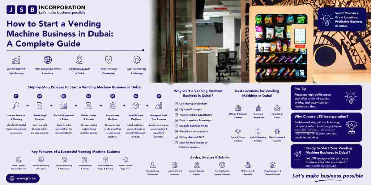 How to Start a Vending Machine Business in Dubai A Complete Guide