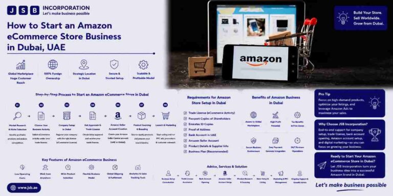 How to Start an Amazon Store Business in Dubai, UAE
