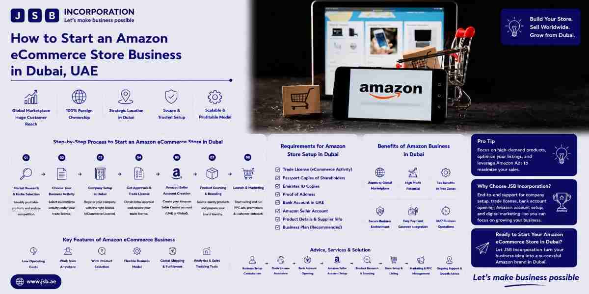 How to Start an Amazon Store Business in Dubai, UAE