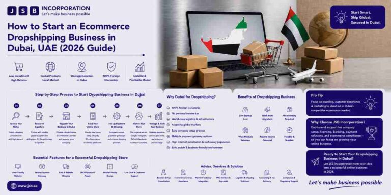 How to Start an Ecommerce Dropshipping Business in Dubai, UAE (2026 Guide)
