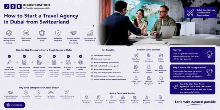 How to Start a Travel Agency in Dubai from Switzerland