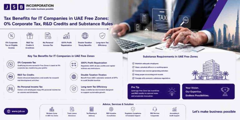 Tax Benefits for IT Companies in UAE Free Zones 0% Corporate Tax, R&D Credits and Substance Rules