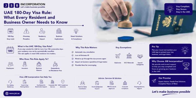 UAE 180-Day Visa Rule What Every Resident and Business Owner Needs to Know