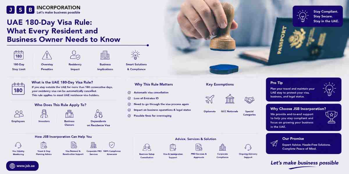 UAE 180-Day Visa Rule What Every Resident and Business Owner Needs to Know