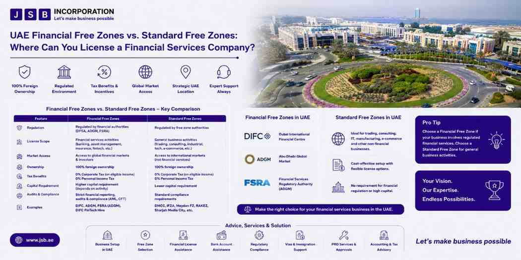 UAE Financial Free Zones vs. Standard Free Zones Where Can You License a Financial Services Company