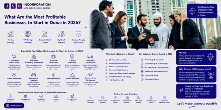 What Are the Most Profitable Businesses to Start in Dubai in 2026