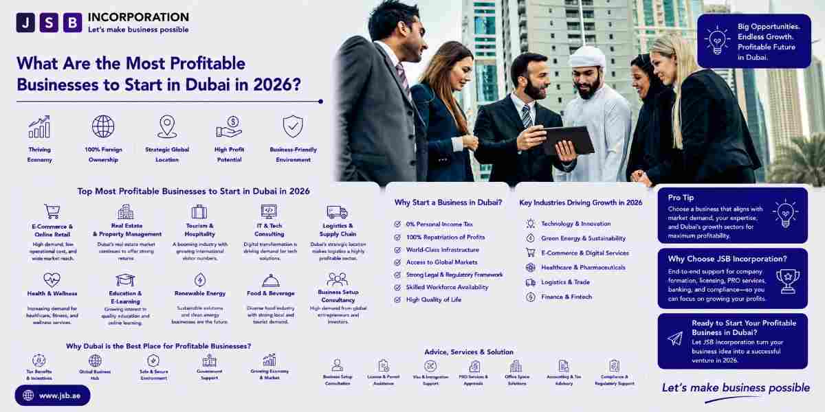 What Are the Most Profitable Businesses to Start in Dubai in 2026