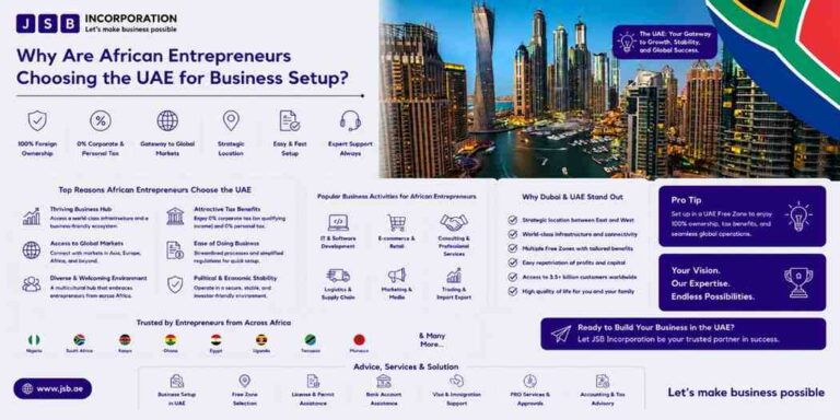 Why Are African Entrepreneurs Choosing the UAE for Business Setup