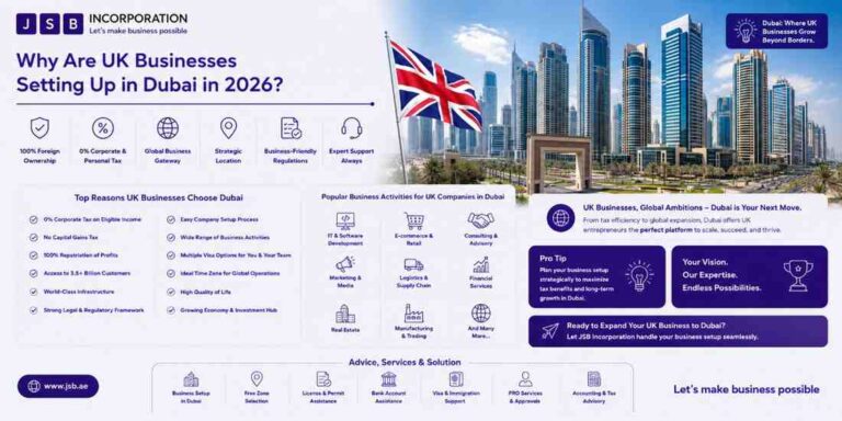 Why Are UK Businesses Setting Up in Dubai in 2026