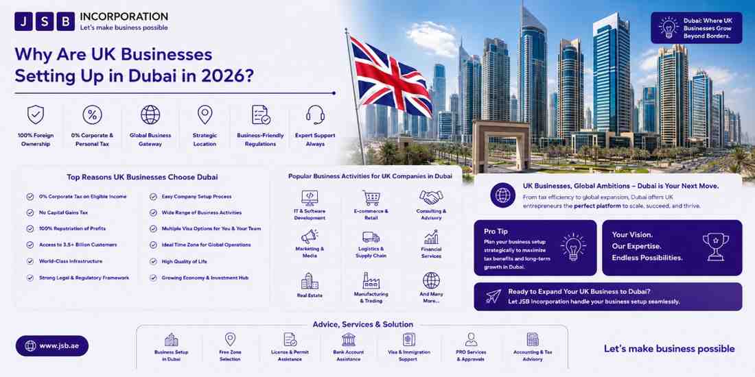 Why Are UK Businesses Setting Up in Dubai in 2026