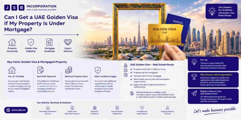 Can I Get a UAE Golden Visa if My Property Is Under Mortgage