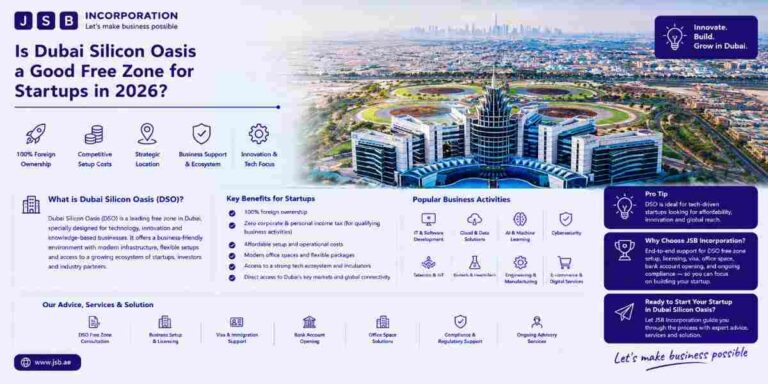 Is Dubai Silicon Oasis a Good Free Zone for Startups in 2026?
