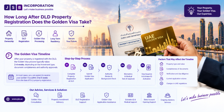 How Long After DLD Property Registration Does the Golden Visa Take