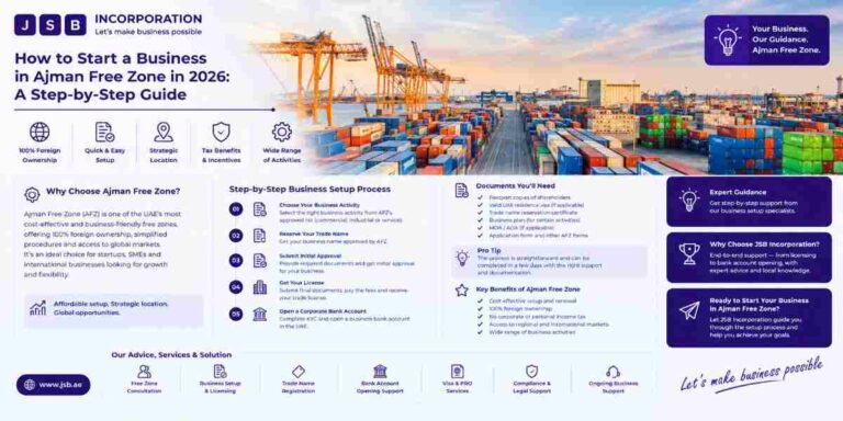 How to Start a Business in Ajman Free Zone in 2026 A Step-by-Step Guide