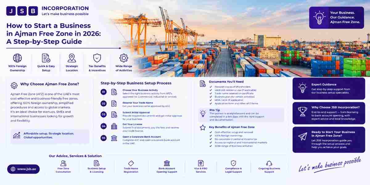 How to Start a Business in Ajman Free Zone in 2026 A Step-by-Step Guide