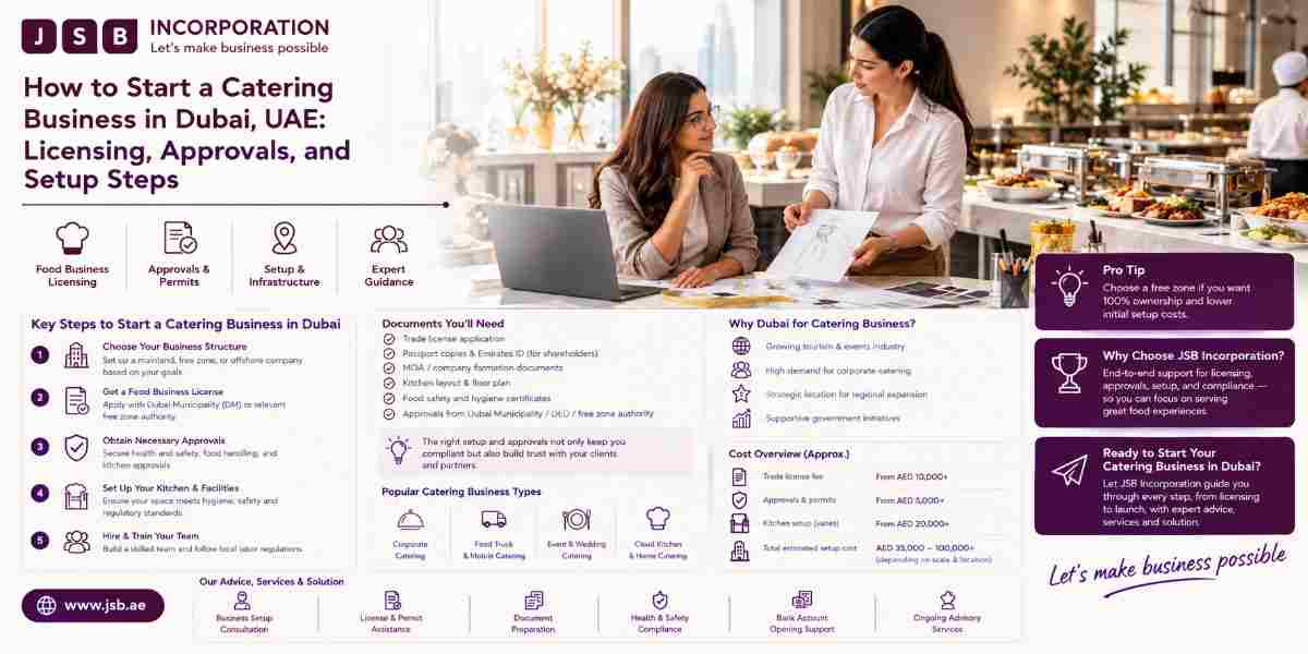 How to Start a Catering Business in Dubai, UAE Licensing, Approvals, and Setup Steps