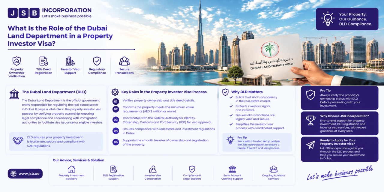 DLD Role in the Golden Visa for Property Investors