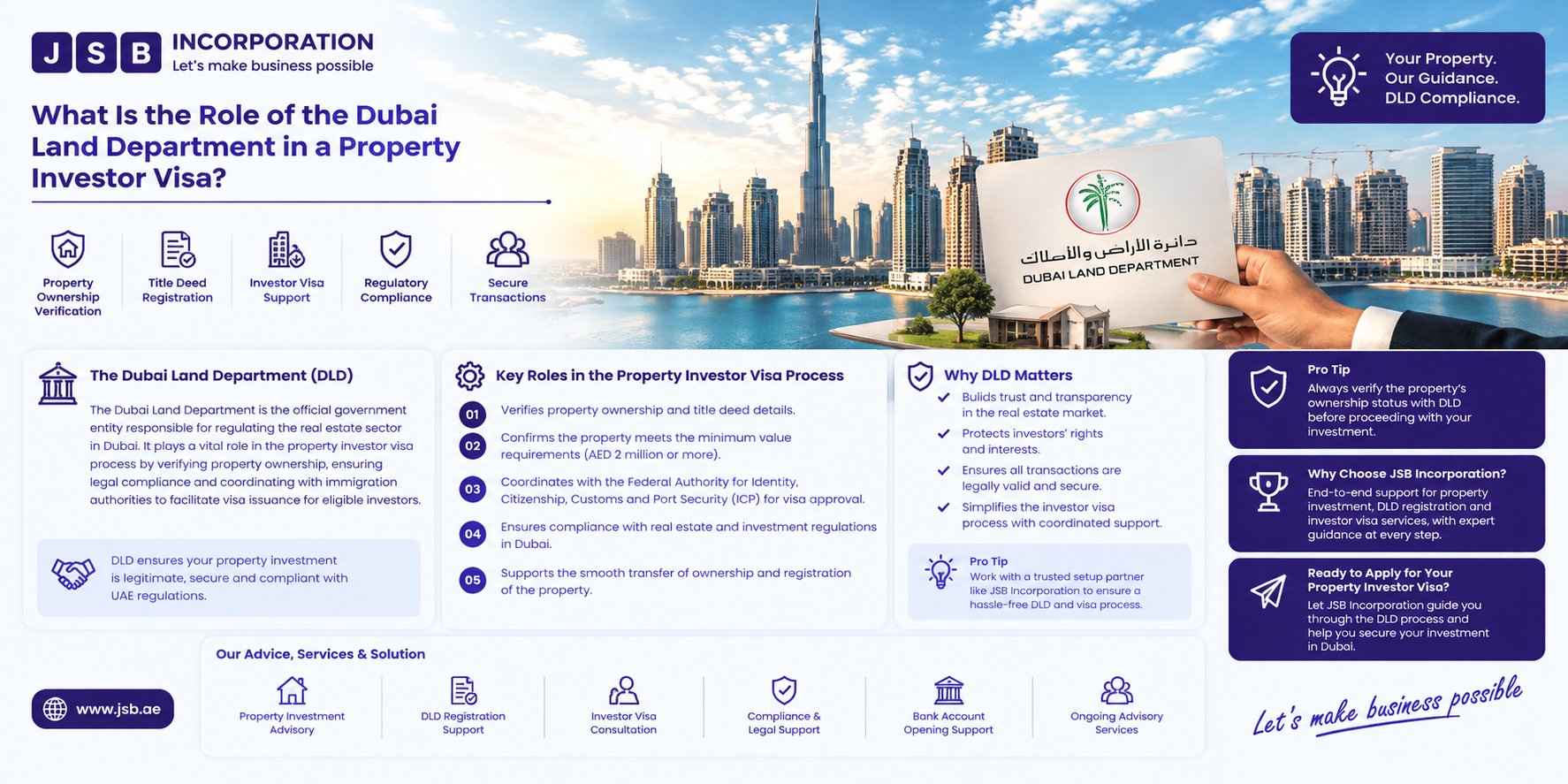 DLD Role in the Golden Visa for Property Investors