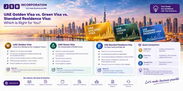 UAE Golden Visa vs. Green Visa vs. Standard Residence Visa: Which Is Right for You?